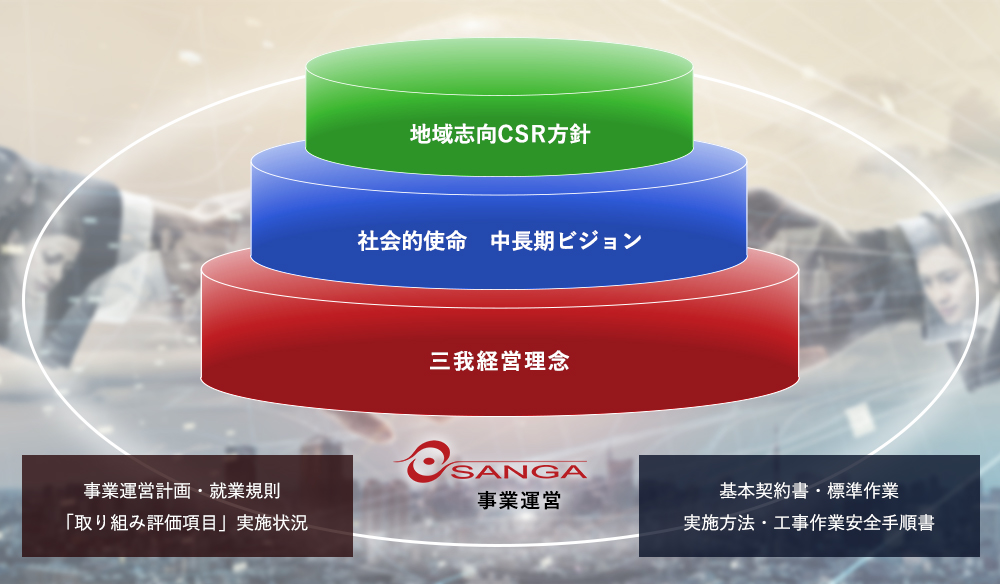 地域志向CSR方針の策定