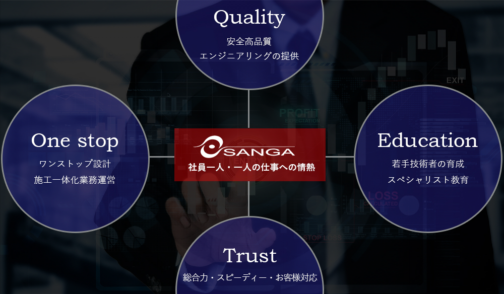 ソリューション